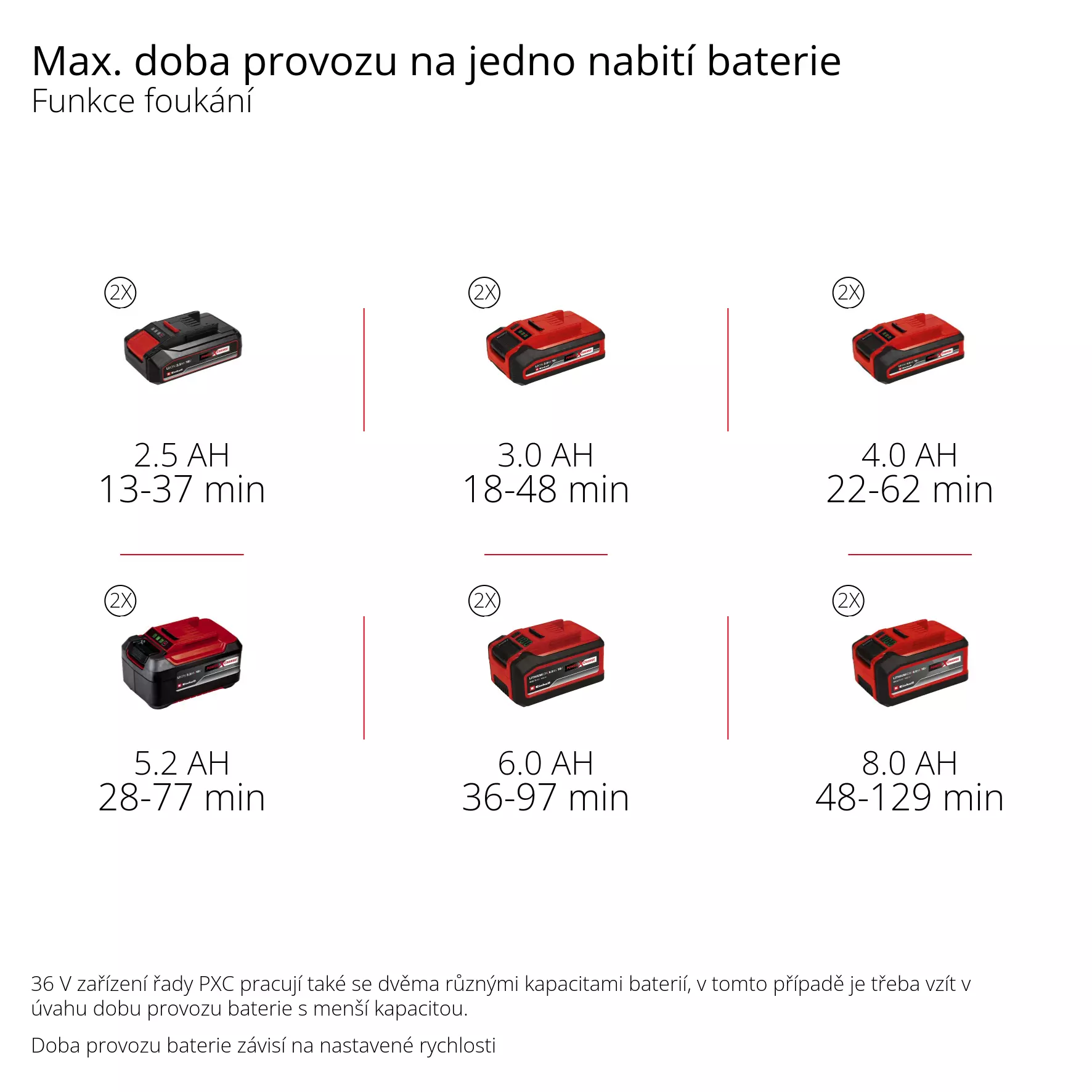 einhell-professional-cordless-leaf-vacuum-3433640-pxc_matrix-001