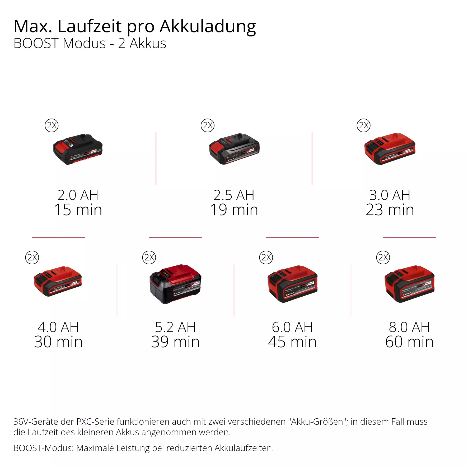 einhell-expert-cordless-dirt-water-pump-4181610-pxc_matrix-002