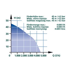 GLWA 1001; EX; A