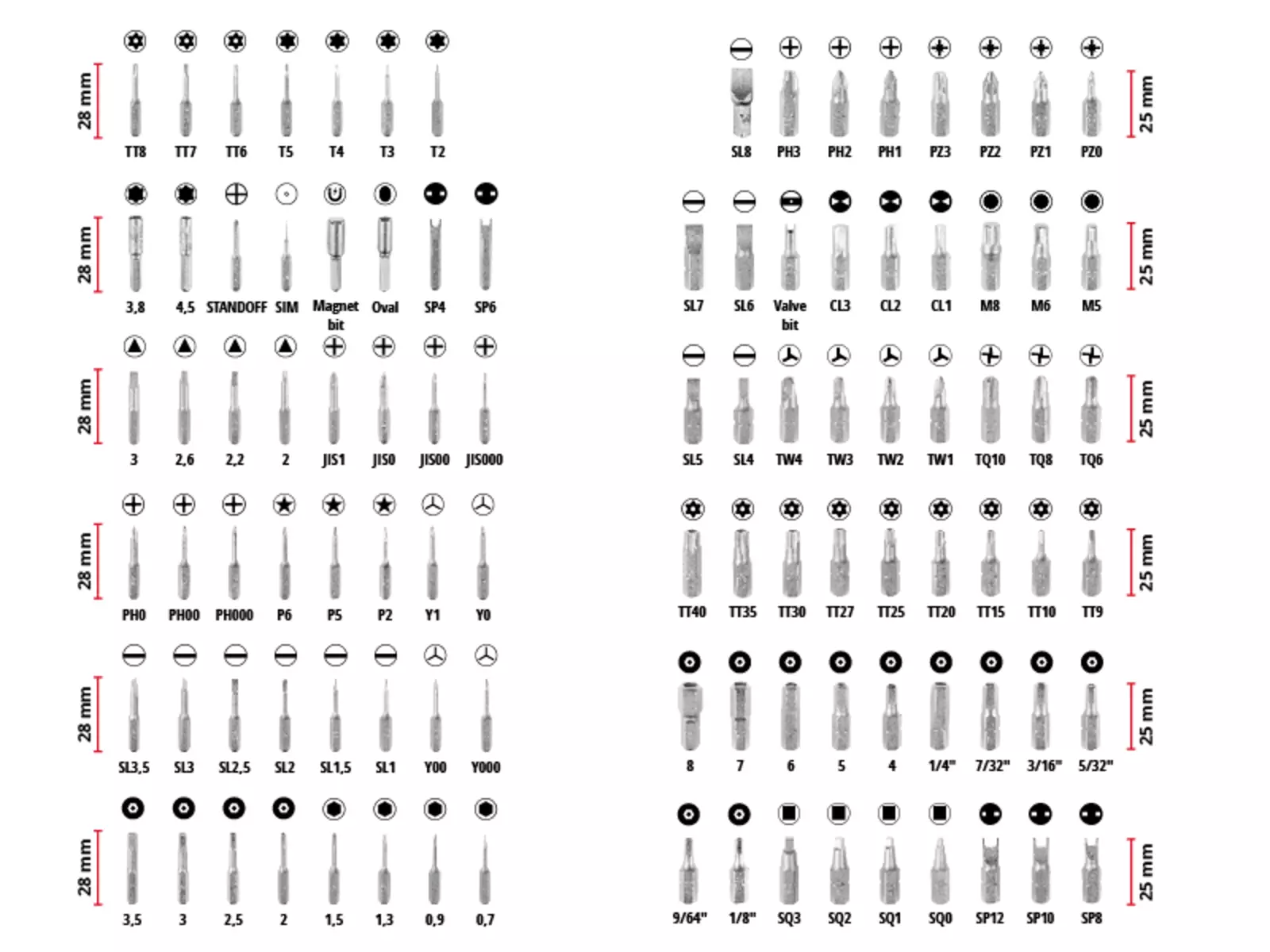 Precision-Bits