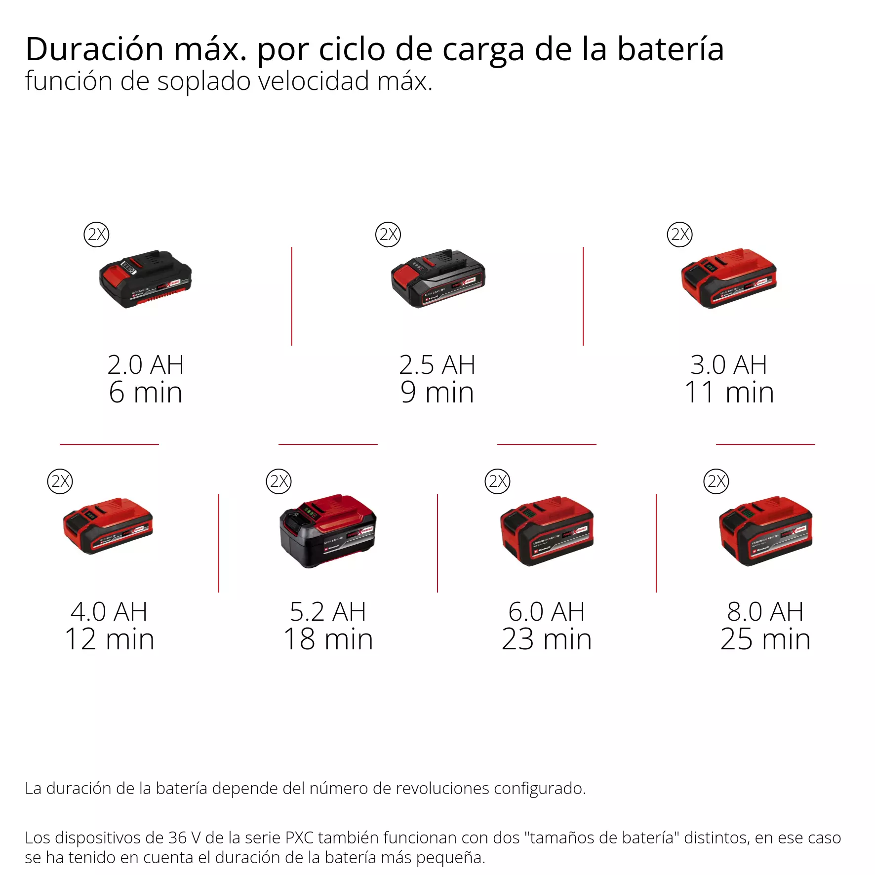 einhell-professional-cordless-leaf-blower-3433570-pxc_matrix-002