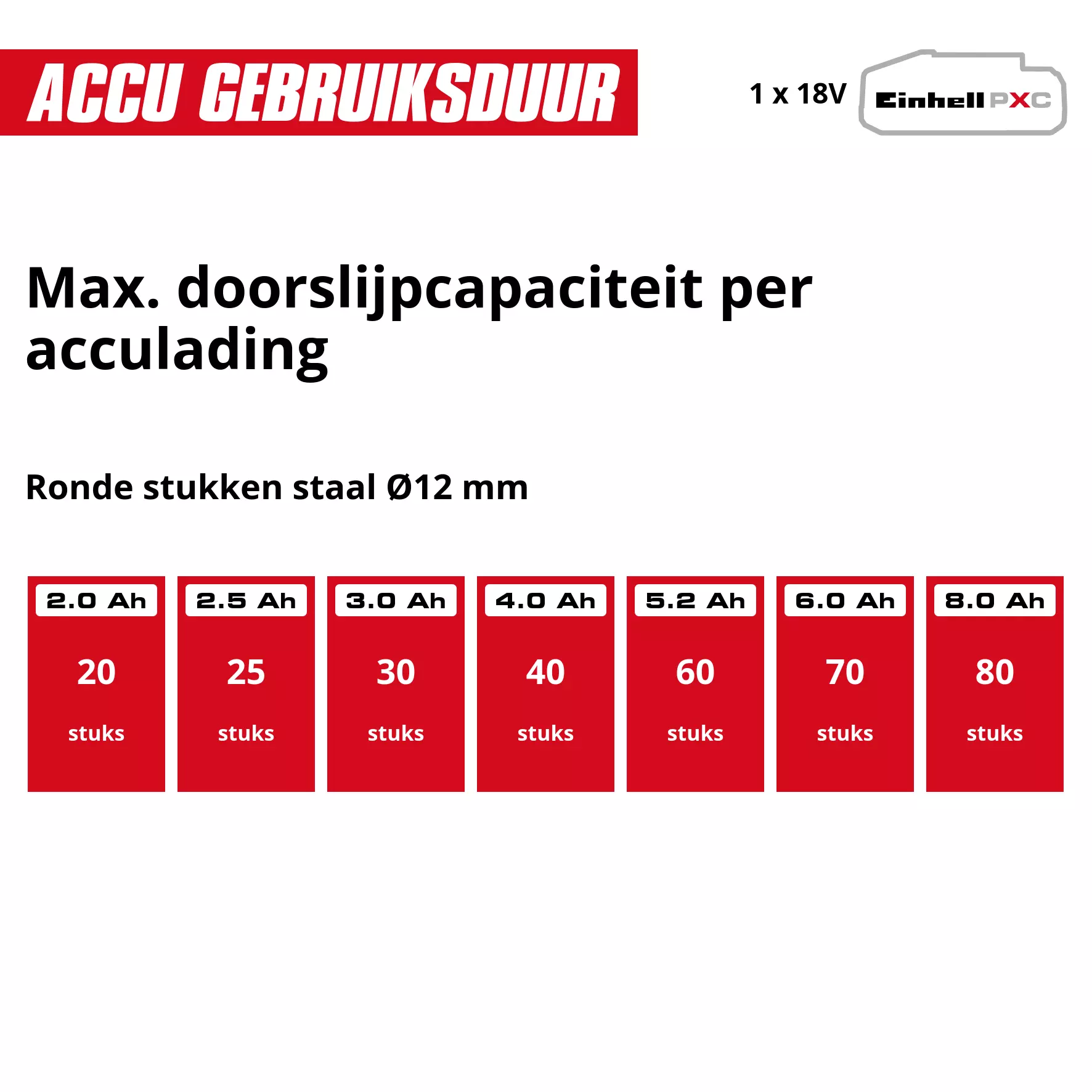 einhell-classic-cordless-angle-grinder-4431133-pxc_matrix-001