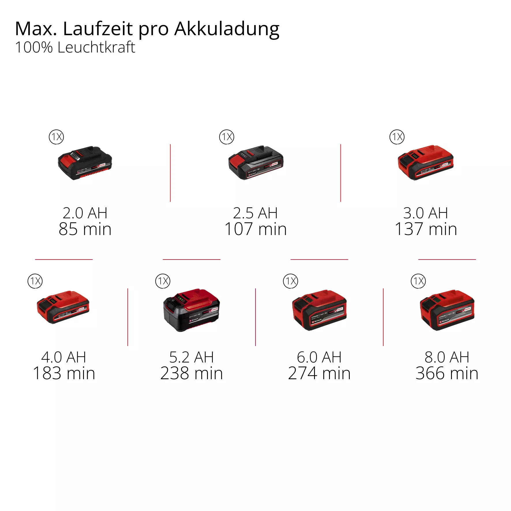 einhell-expert-cordless-light-4514152-pxc_matrix-002