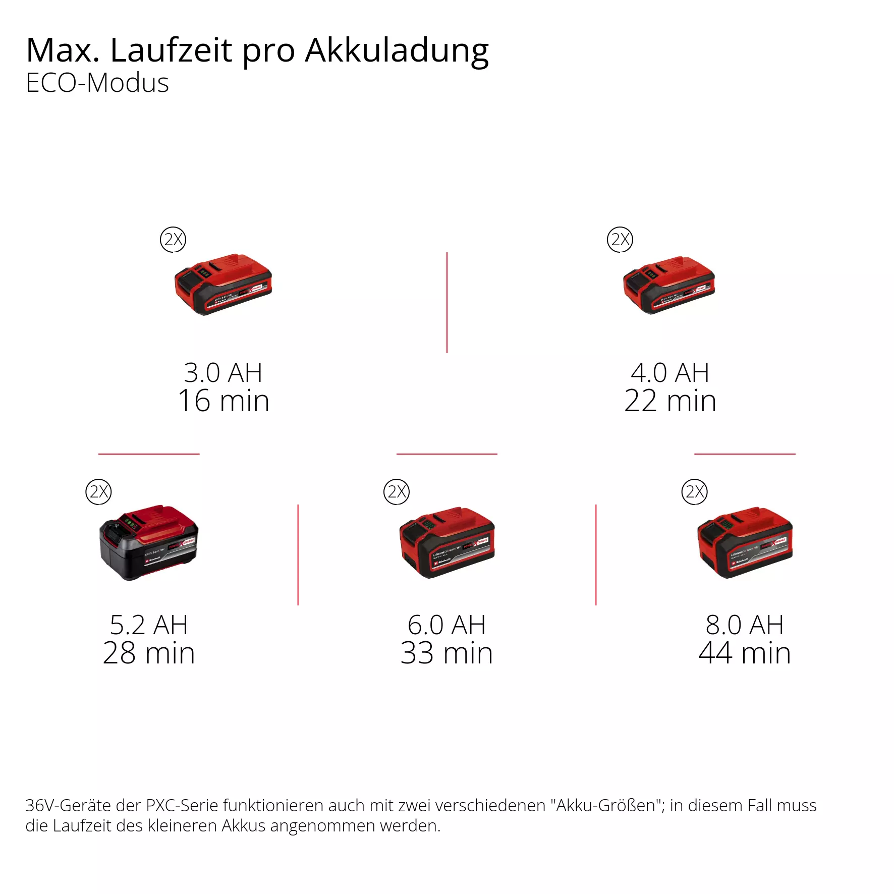 einhell-expert-cordl-wet-dry-vacuum-cleaner-2347170-pxc_matrix-001