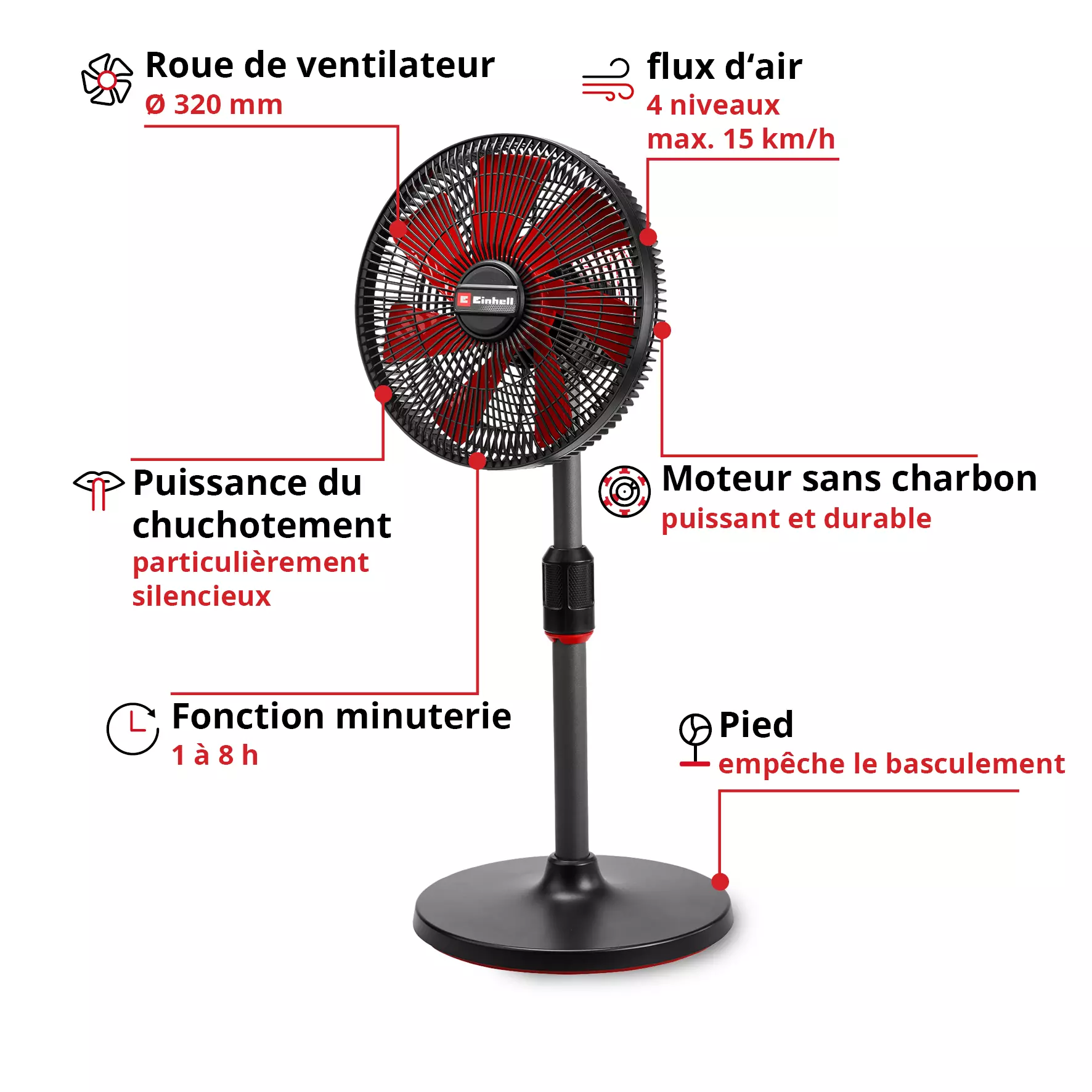 einhell-expert-cordless-fan-3408071-key_feature_image-001