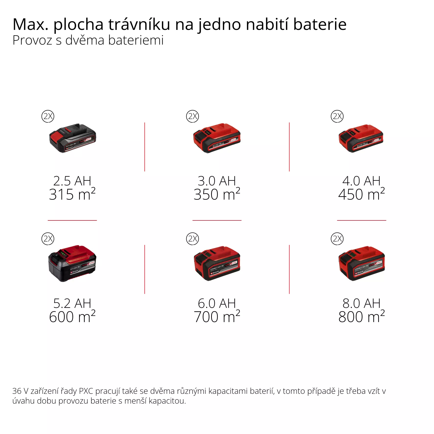 einhell-professional-cordless-lawn-mower-3413320-pxc_matrix-001