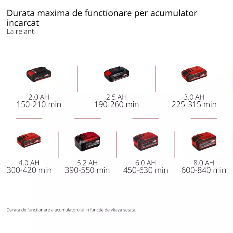 einhell-expert-cordless-surface-brush-3424220-pxc_matrix-001