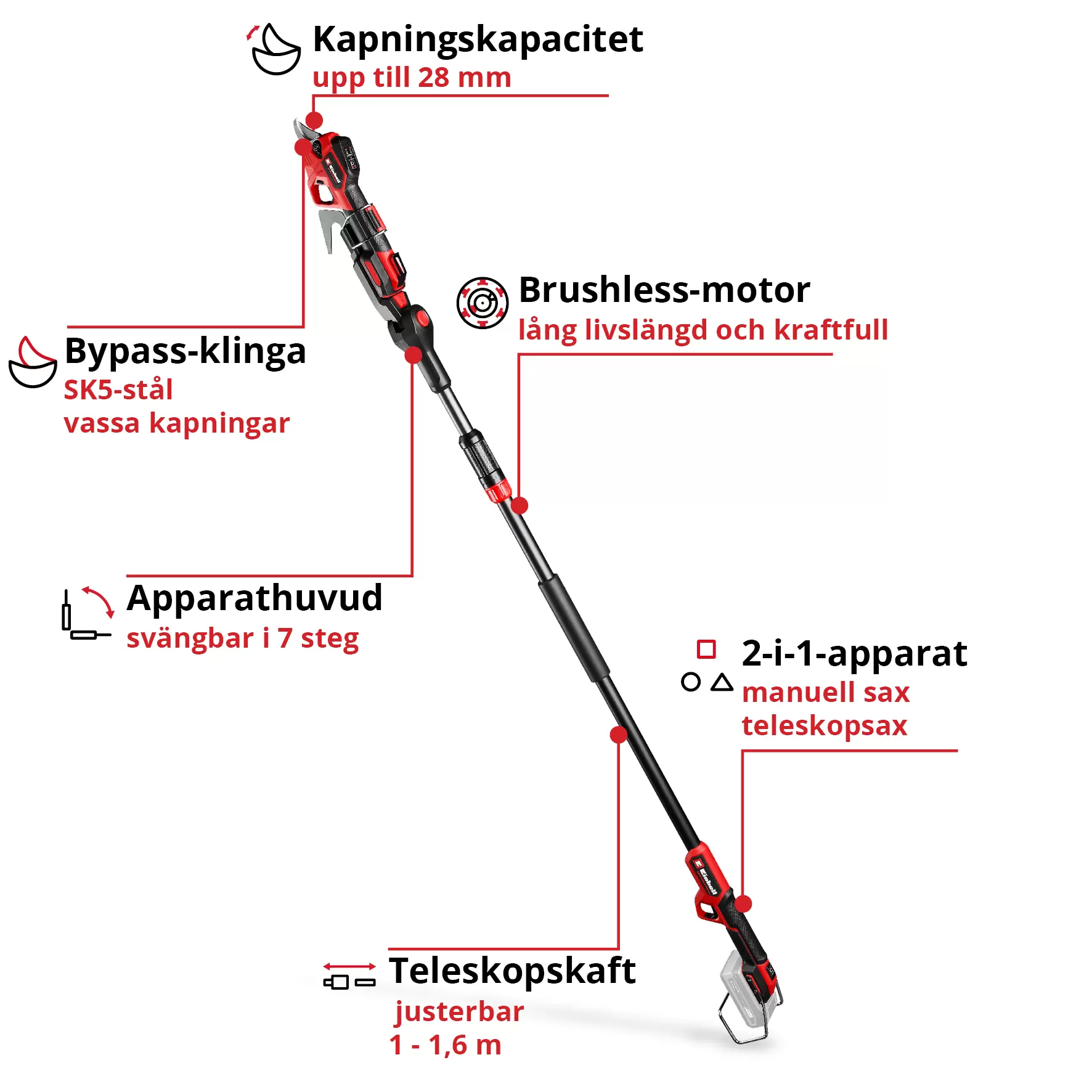 einhell-professional-cordless-pruning-shears-3408330-key_feature_image-001