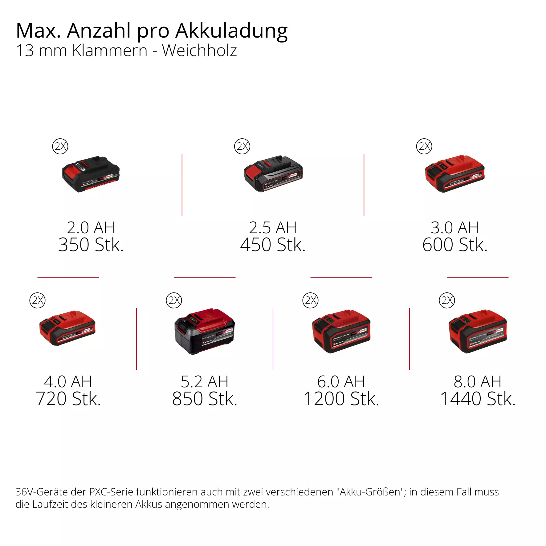 einhell-professional-cordless-air-compressor-4020380-pxc_matrix-002