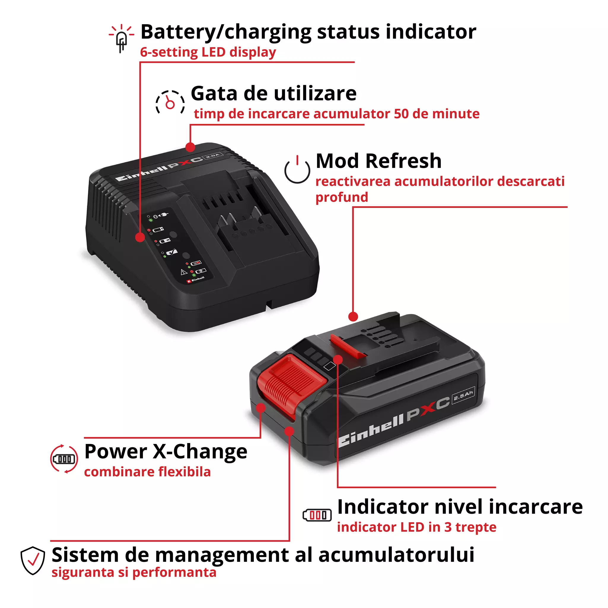 einhell-accessory-pxc-starter-kit-4512097-key_feature_image-001