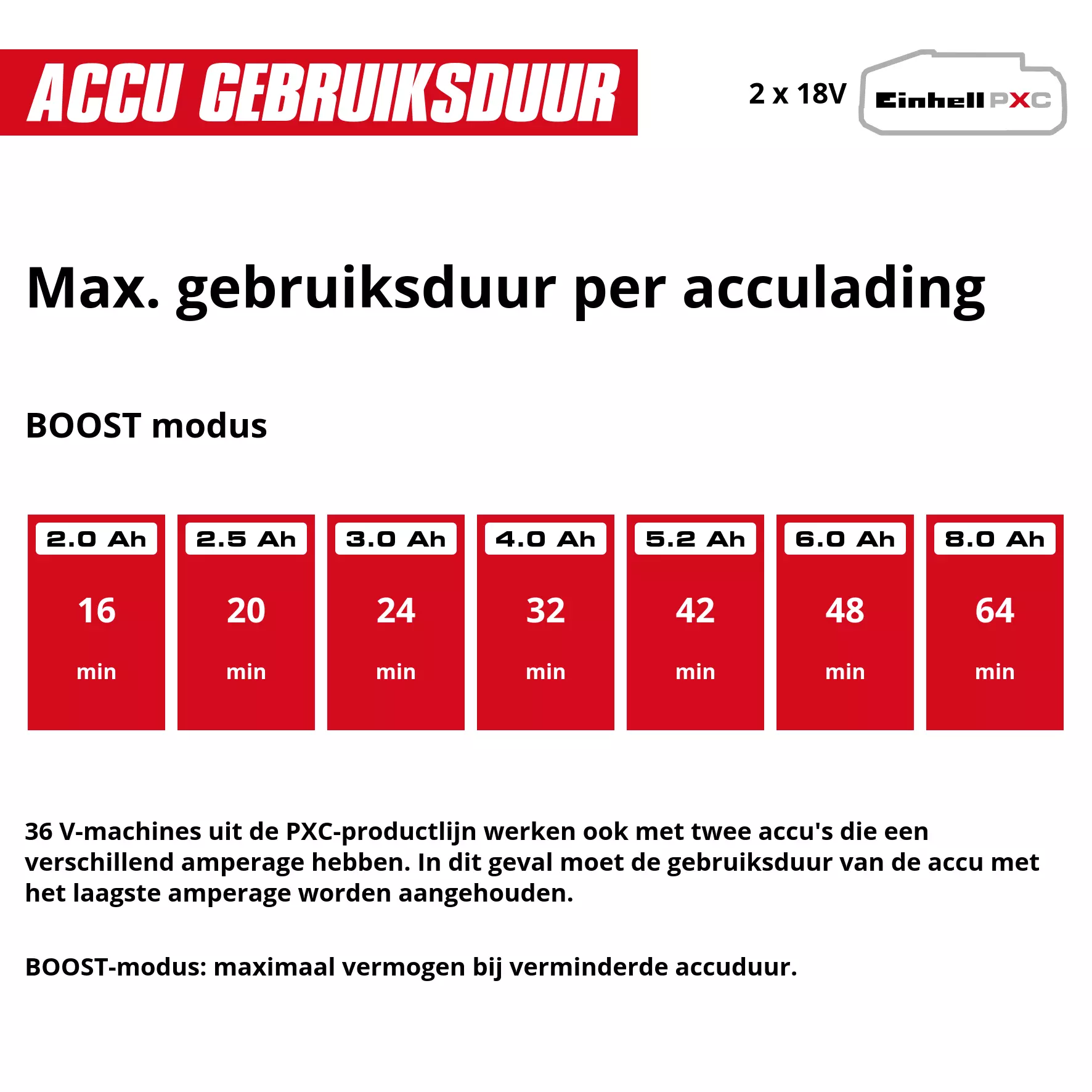 einhell-expert-cordless-garden-pump-4180410-pxc_matrix-002