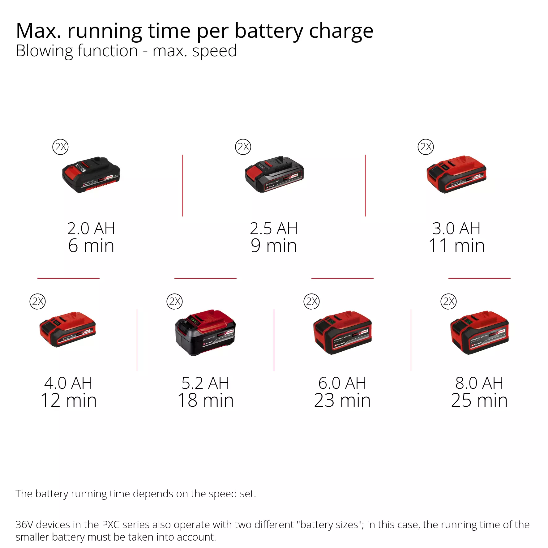 einhell-professional-cordless-leaf-blower-3433570-pxc_matrix-002