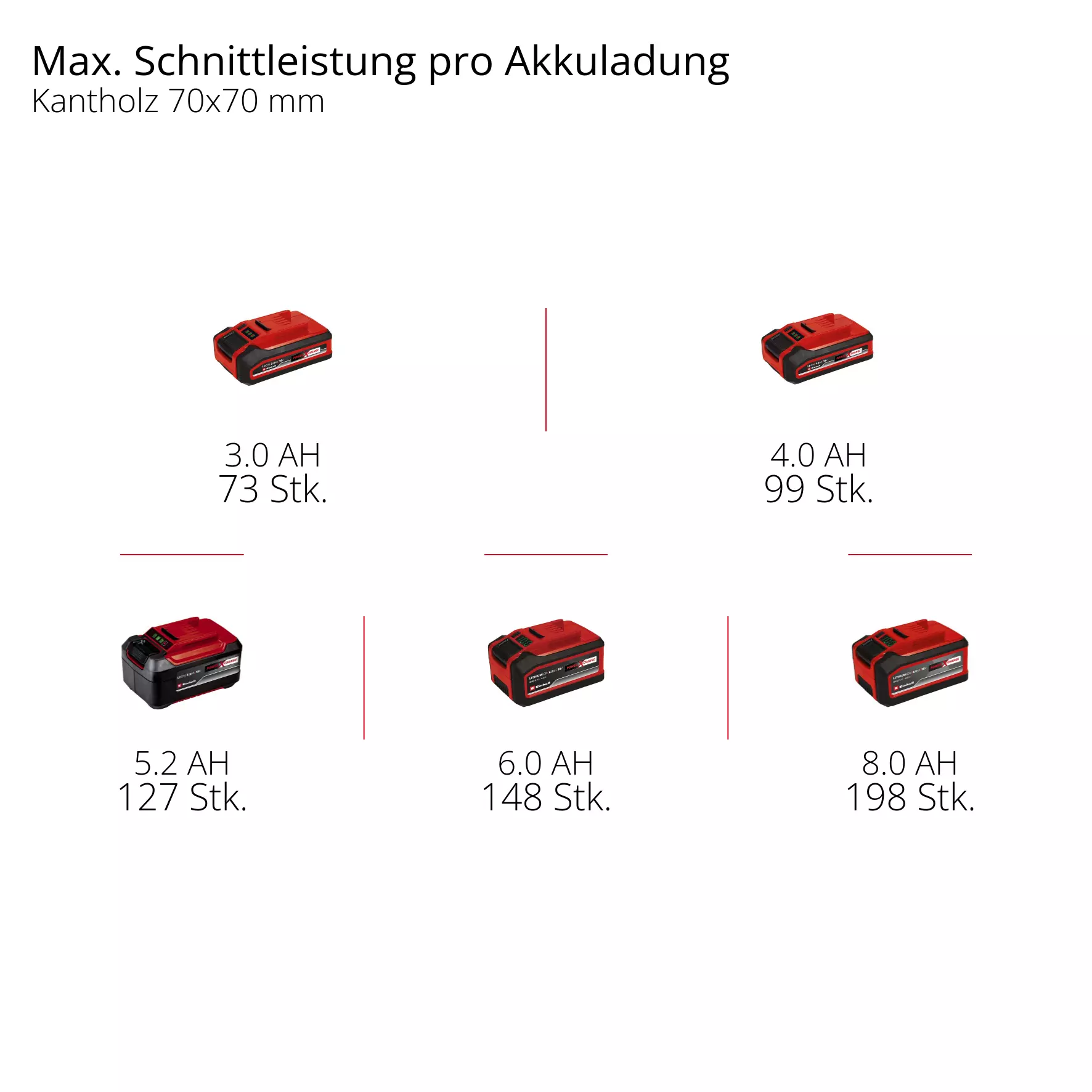 einhell-professional-cordless-multifunctional-tool-3410970-pxc_matrix-002