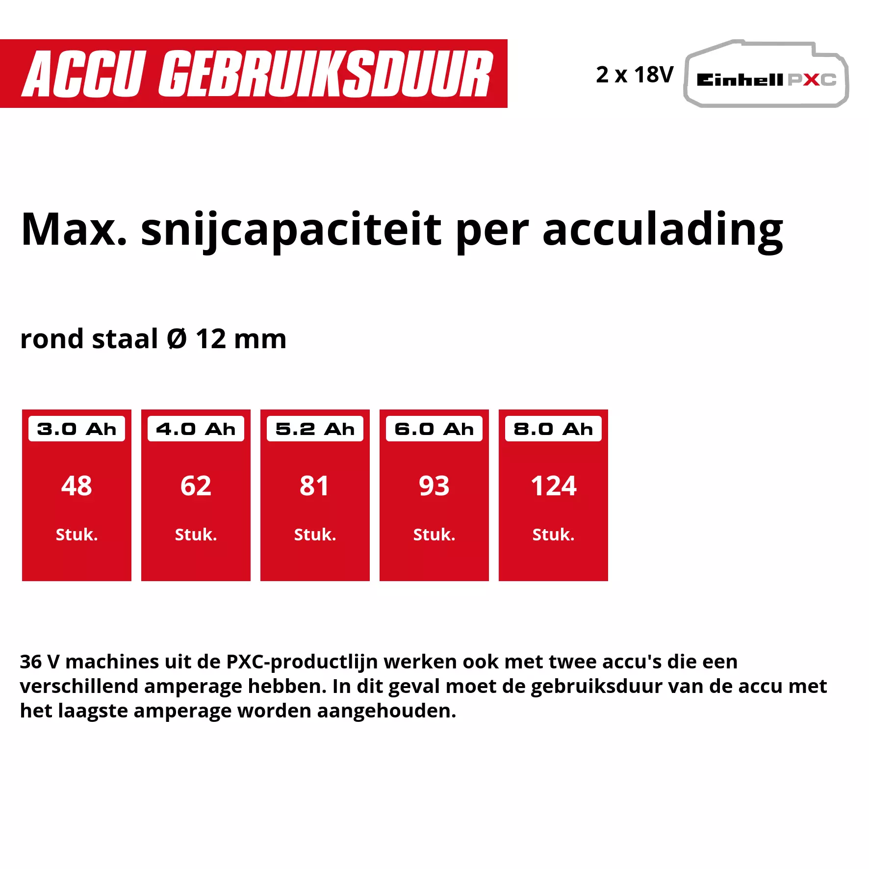 einhell-professional-cordless-angle-grinder-4431160-pxc_matrix-001