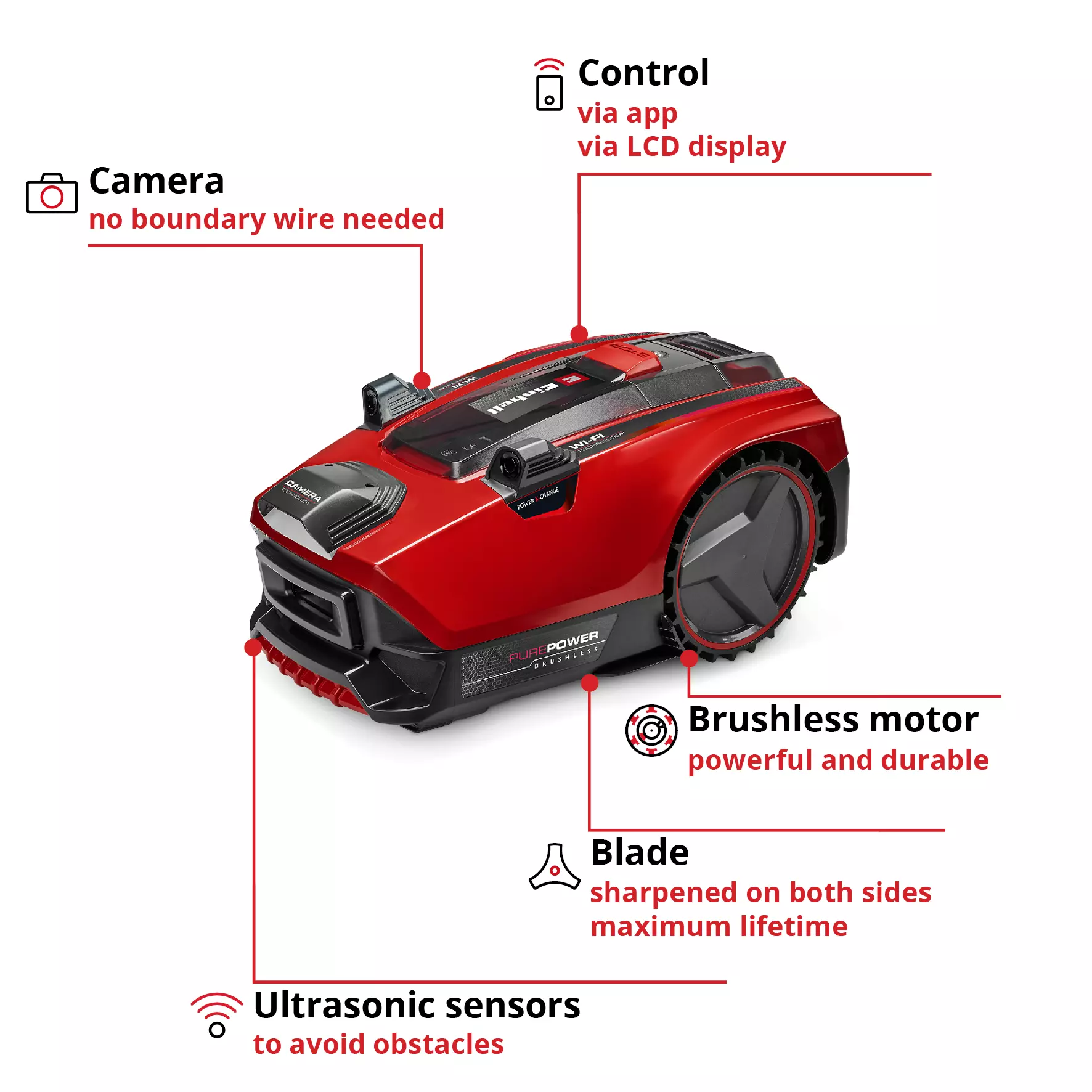 einhell-expert-robot-lawn-mower-3413975-key_feature_image-001