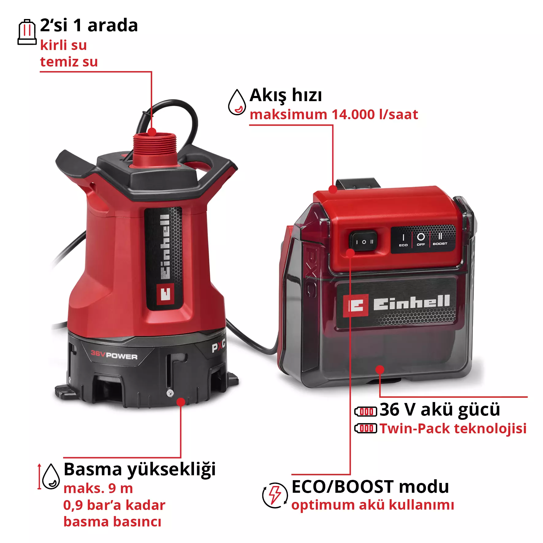 einhell-expert-cordless-dirt-water-pump-4181610-key_feature_image-001
