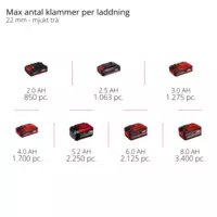einhell-professional-cordless-tacker-4257785-pxc_matrix-002