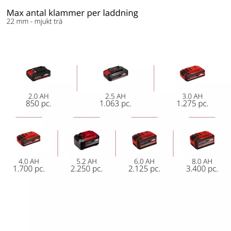 einhell-professional-cordless-tacker-4257785-pxc_matrix-002