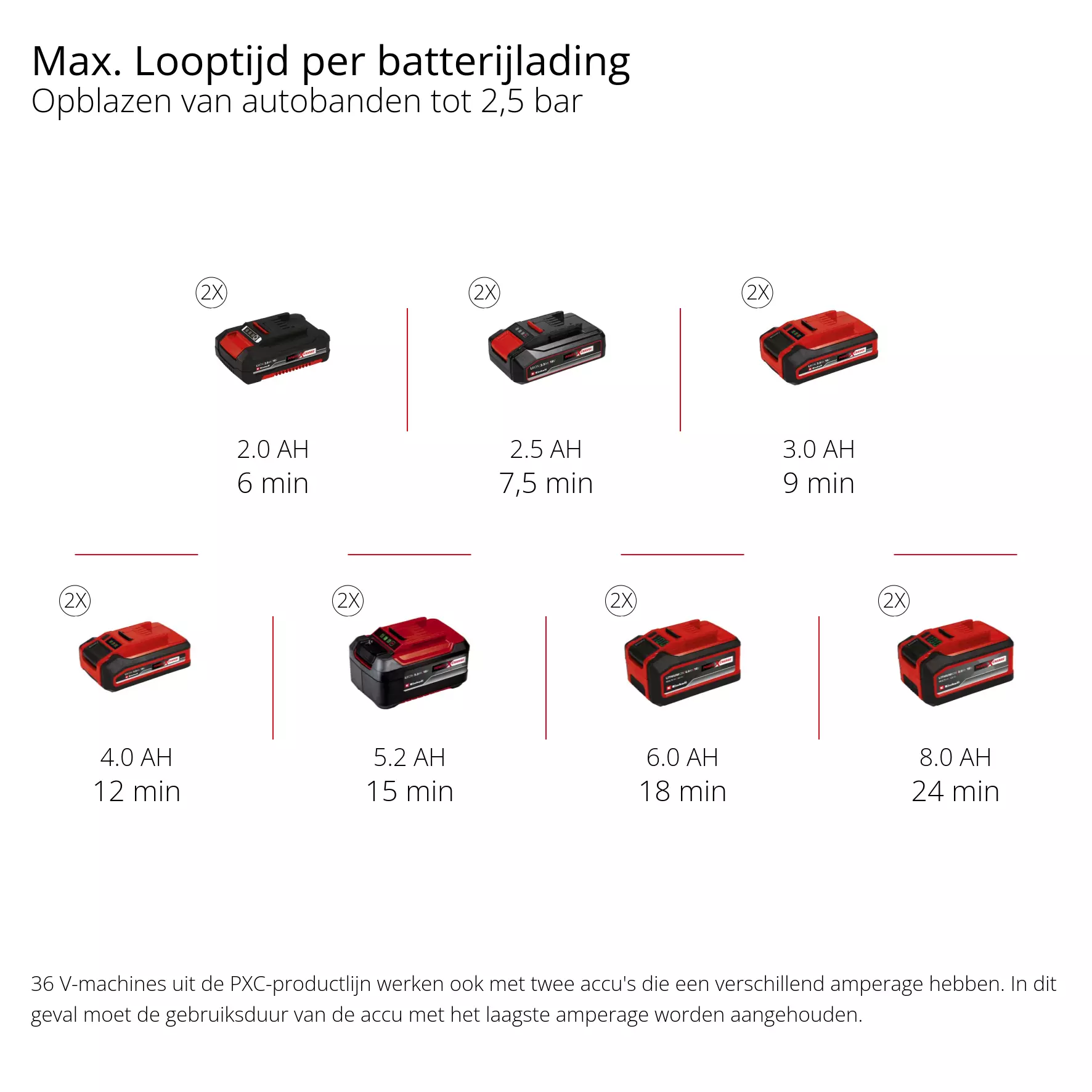einhell-expert-cordless-portable-compressor-4020440-pxc_matrix-001