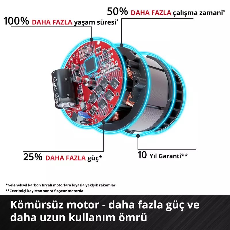einhell-professional-cordless-sanding-roller-4468000-detail_image-002