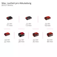 einhell-expert-cordlhandstick-vacuum-cleaner-2347187-pxc_matrix-002