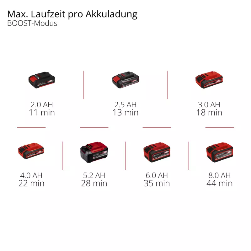 einhell-expert-cordlhandstick-vacuum-cleaner-2347187-pxc_matrix-002