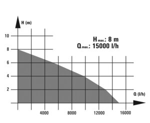 BG-DP 7535
