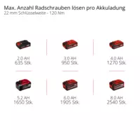 einhell-professional-cordless-impact-wrench-4510090-pxc_matrix-001