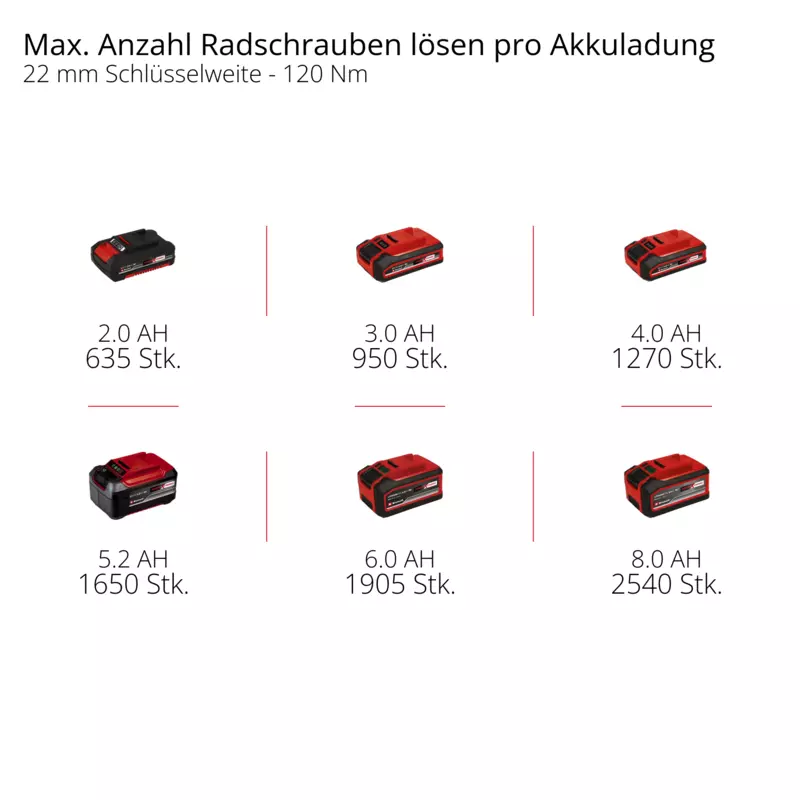 einhell-professional-cordless-impact-wrench-4510090-pxc_matrix-001