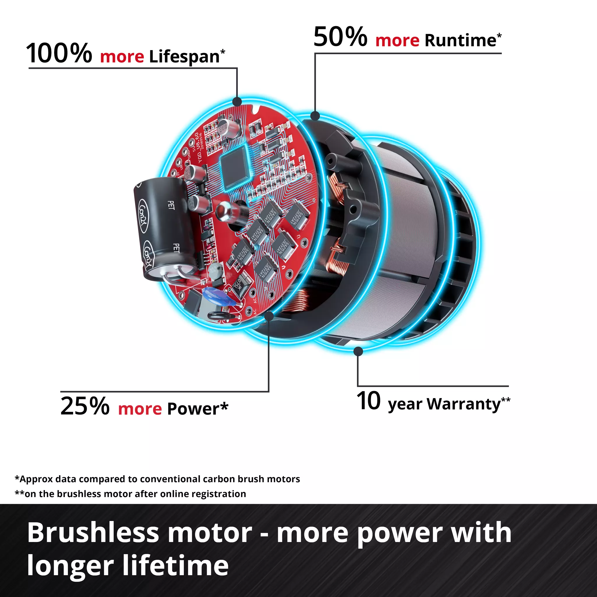 einhell-expert-cordless-lawn-mower-3413130-detail_image-001