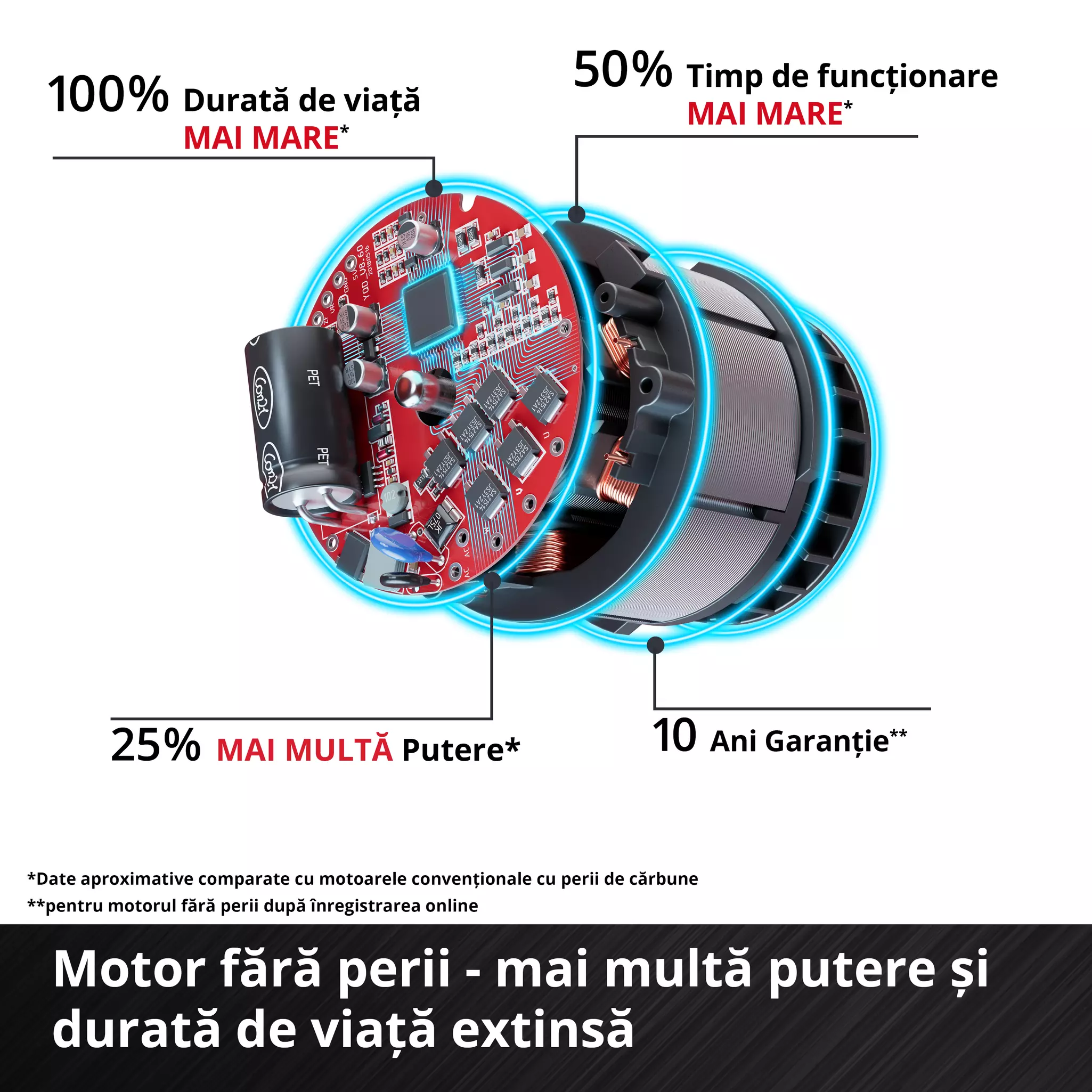 einhell-professional-cordless-palm-router-4350412-detail_image-002