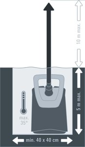RG-SP 750 LL