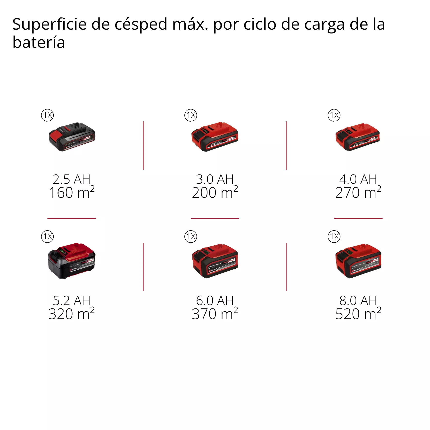 einhell-expert-cordless-lawn-mower-3413370-pxc_matrix-001