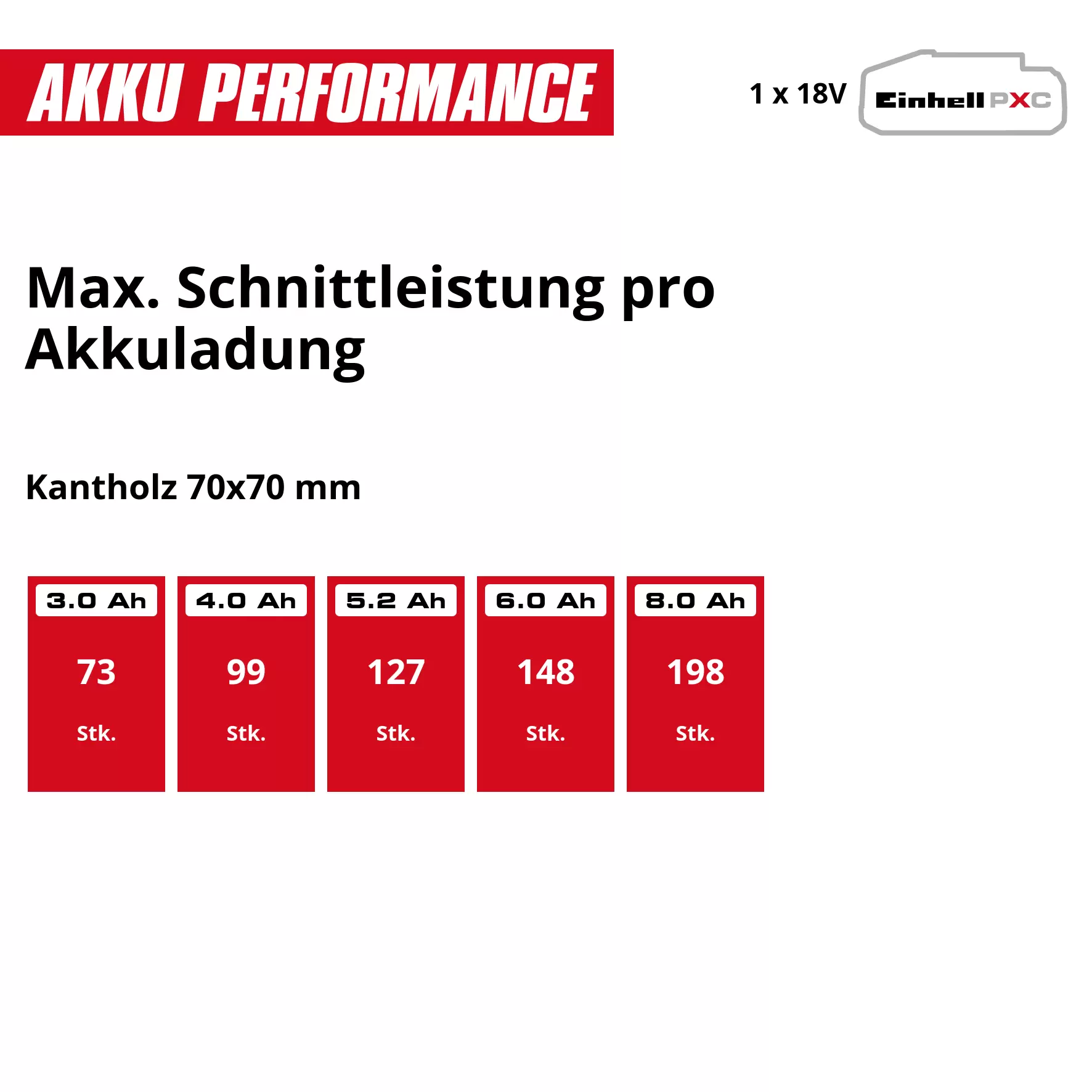 einhell-professional-cl-pole-mounted-powered-pruner-3410971-pxc_matrix-001