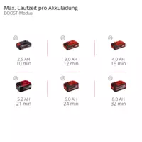 einhell-expert-cordl-wet-dry-vacuum-cleaner-2347140-pxc_matrix-001