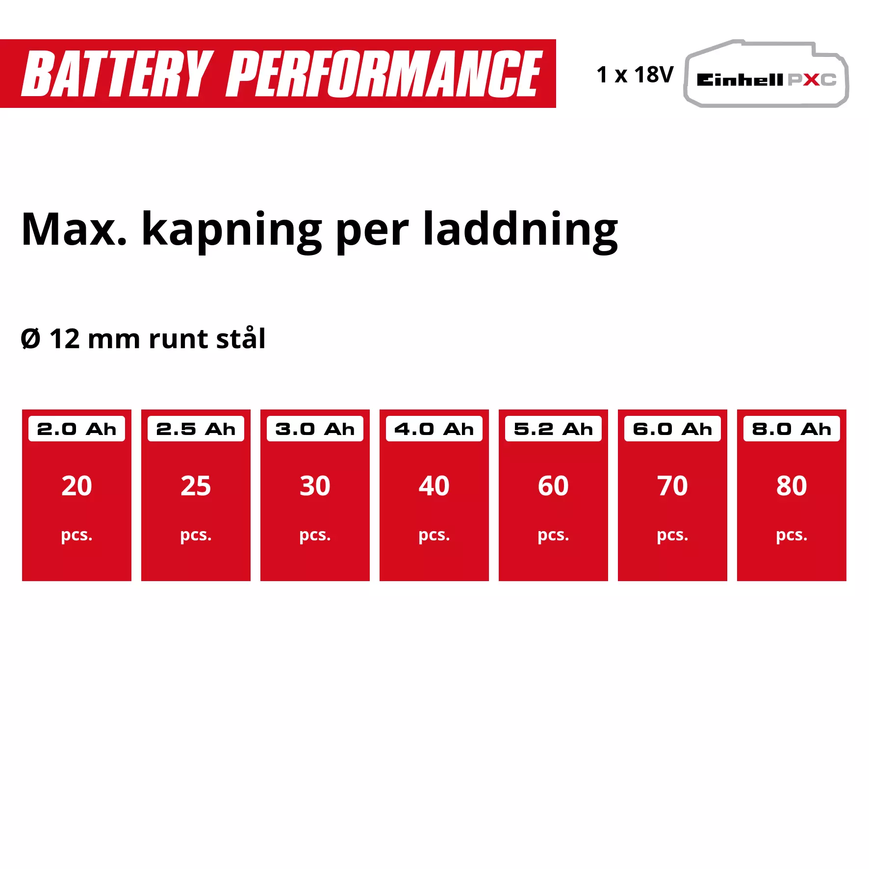 einhell-expert-cordless-angle-grinder-4431110-pxc_matrix-001