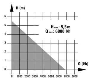 BG-SP 2768