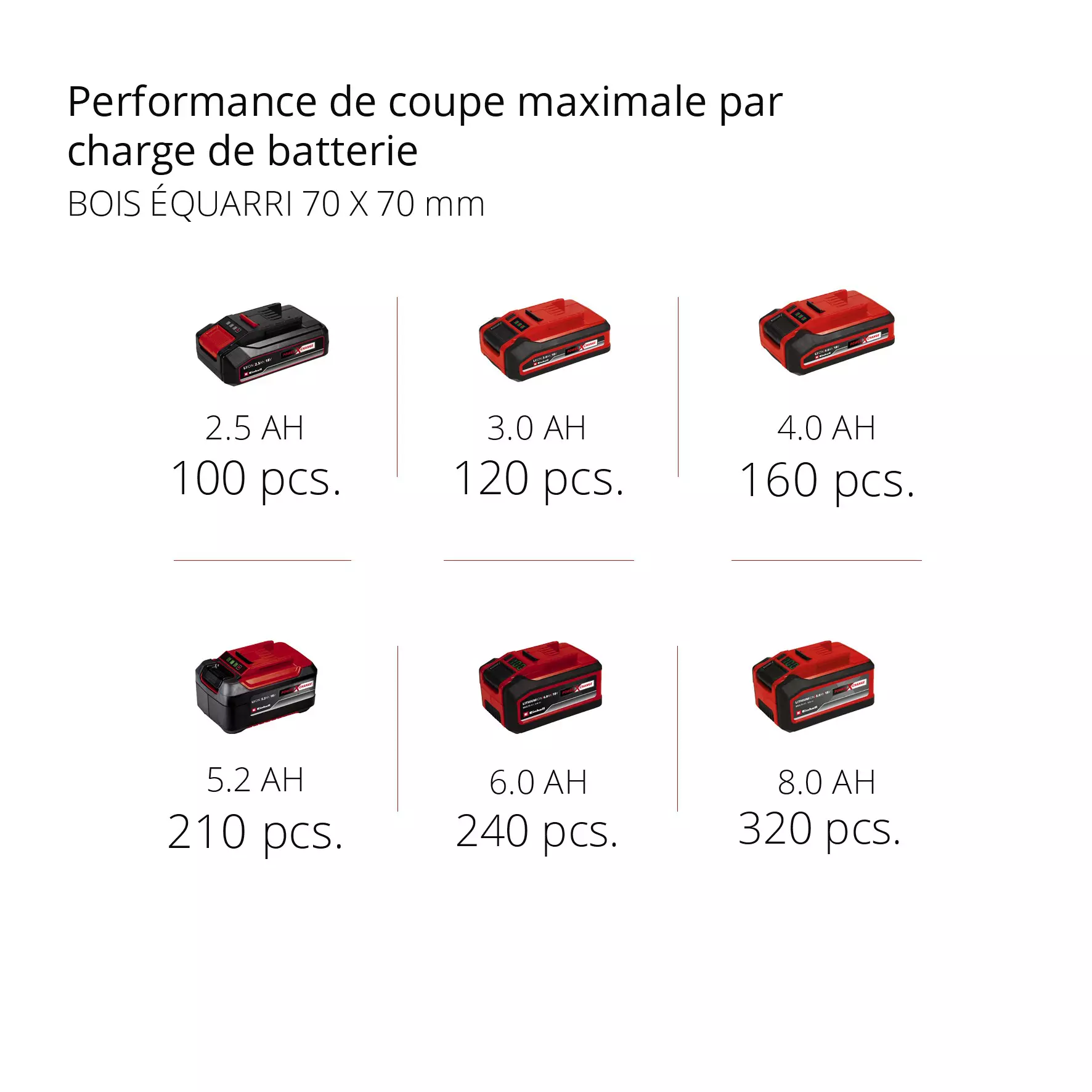 einhell-professional-top-handled-cordless-chain-saw-4600020-pxc_matrix-001