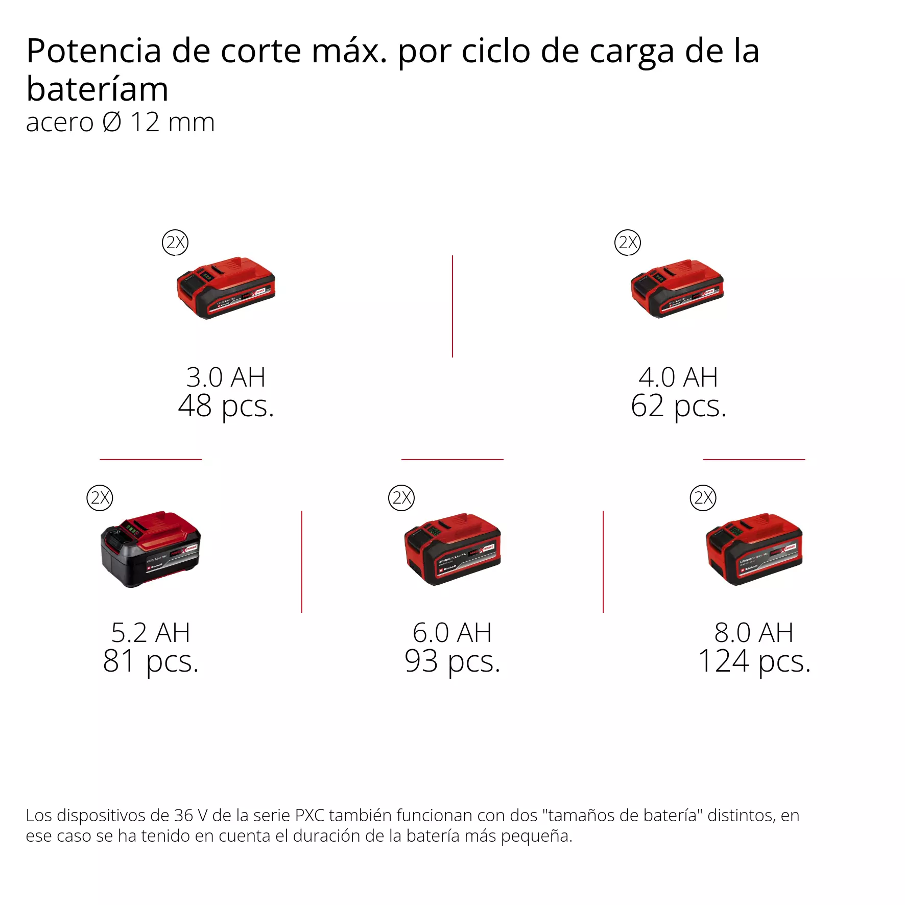 einhell-professional-cordless-angle-grinder-4431161-pxc_matrix-001