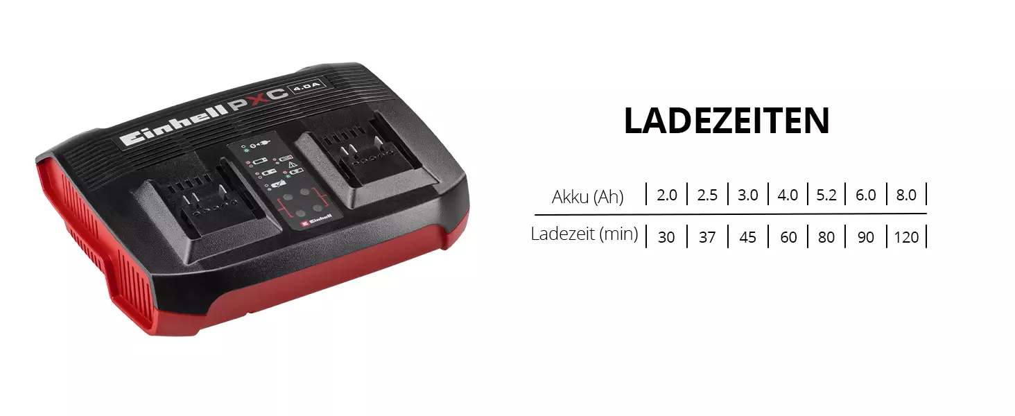 Der Einhell Power X-Twincharger 4A über einer Tabelle mit Ladezeiten für Akkus von 2,0 bis 8,0 Ah in Minuten.