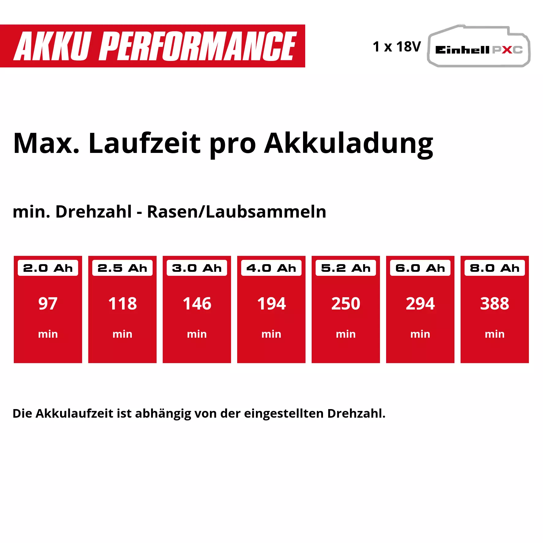 einhell-expert-cordless-leaf-and-lawn-collector-3414185-pxc_matrix-001