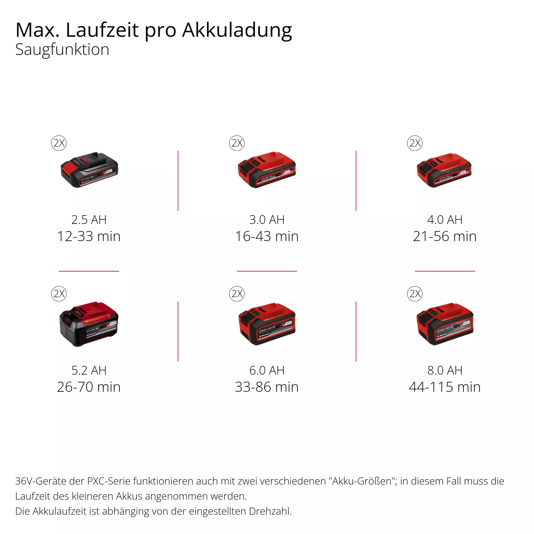 einhell-professional-cordless-leaf-vacuum-3433640-pxc_matrix-002