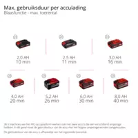 einhell-professional-cordless-leaf-blower-3433650-pxc_matrix-001