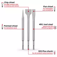 einhell-accessory-kwb-chisel-set-49247200-key_feature_image-001