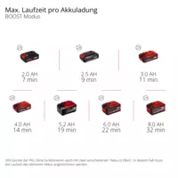 einhell-expert-cordless-high-pressure-cleaner-4140160-pxc_matrix-002