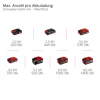 einhell-professional-cordless-impact-drill-4514232-pxc_matrix-001
