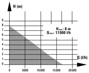 BG-DP 6315 N