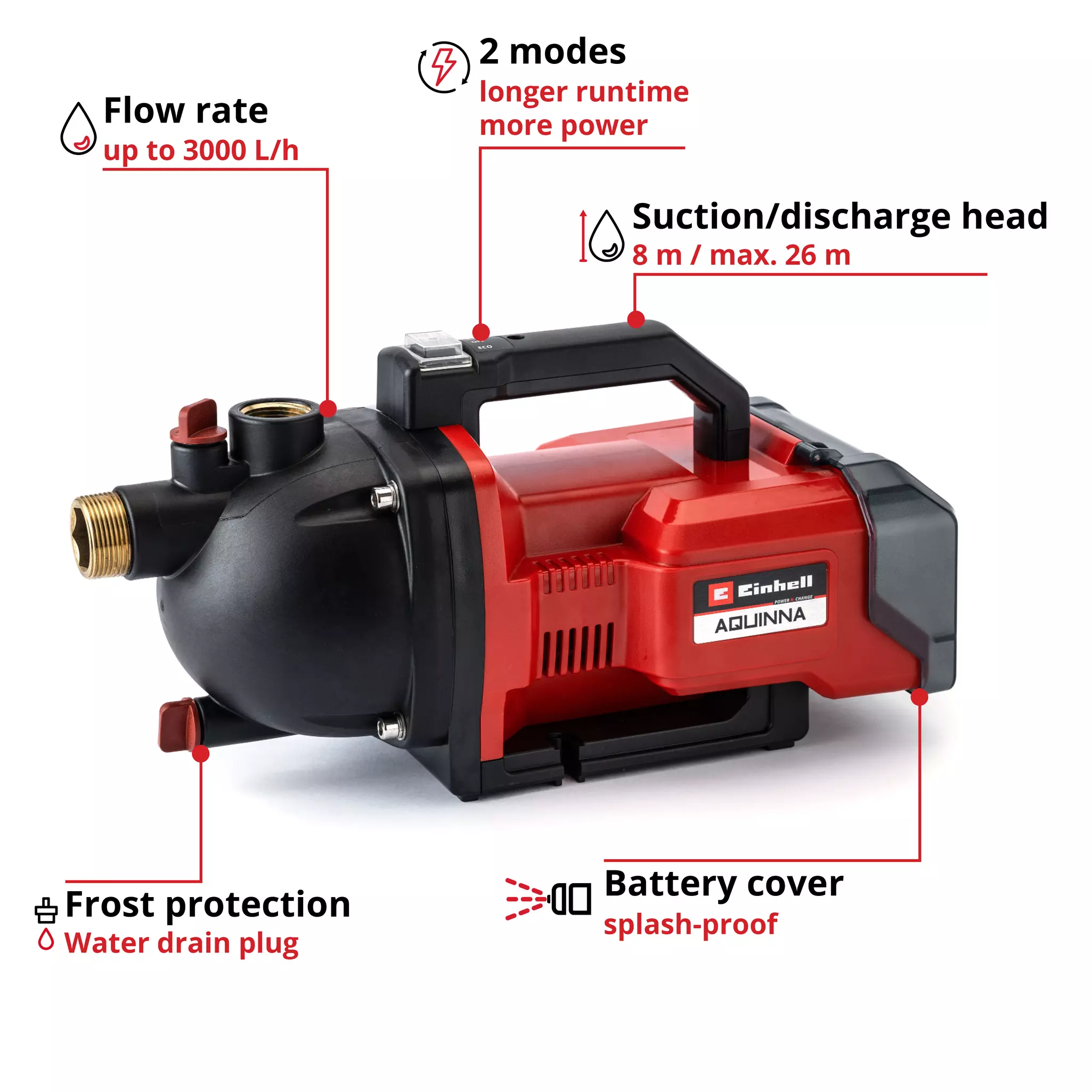 einhell-expert-cordless-garden-pump-4180401-key_feature_image-001