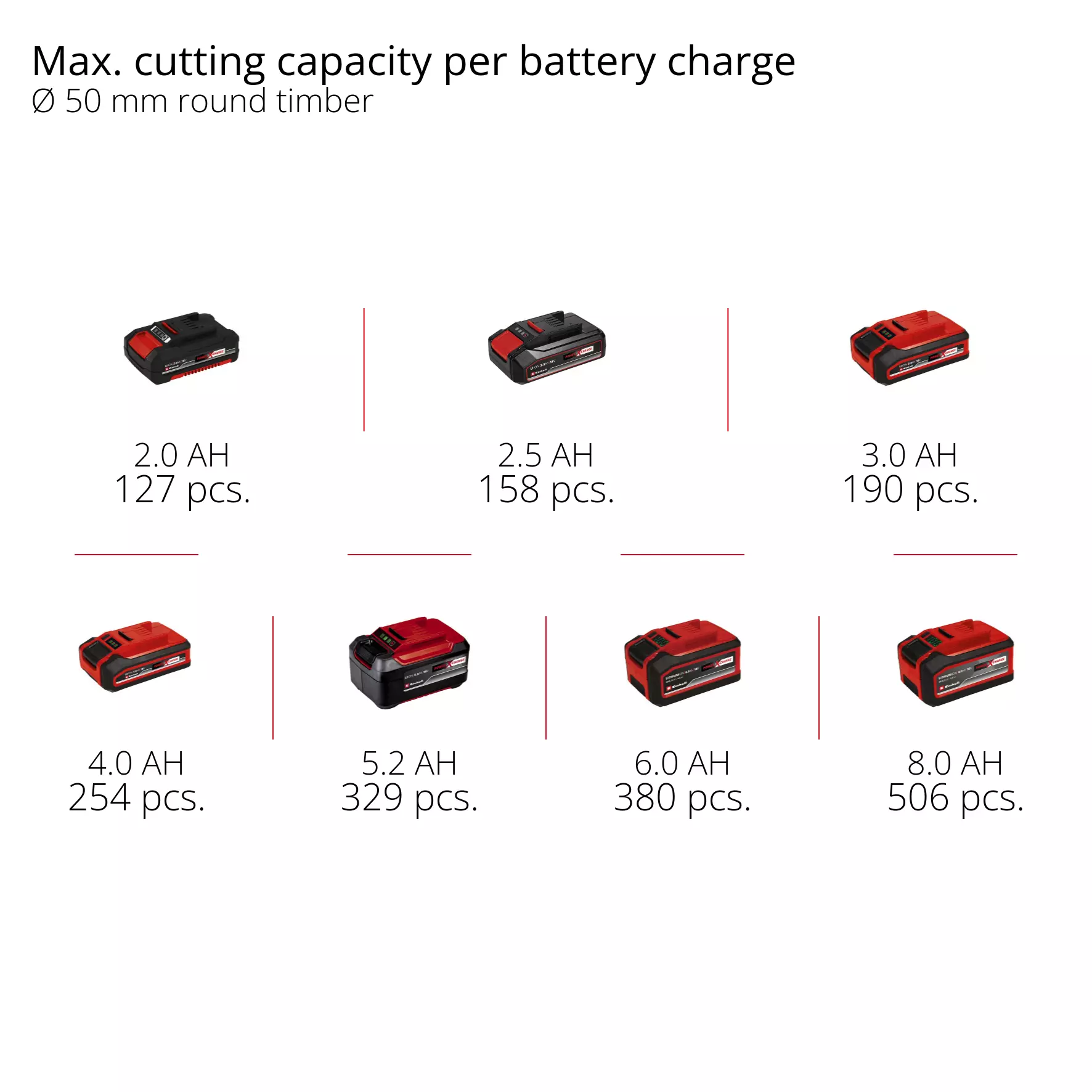 einhell-expert-cordless-pruning-chain-saw-4600047-pxc_matrix-001