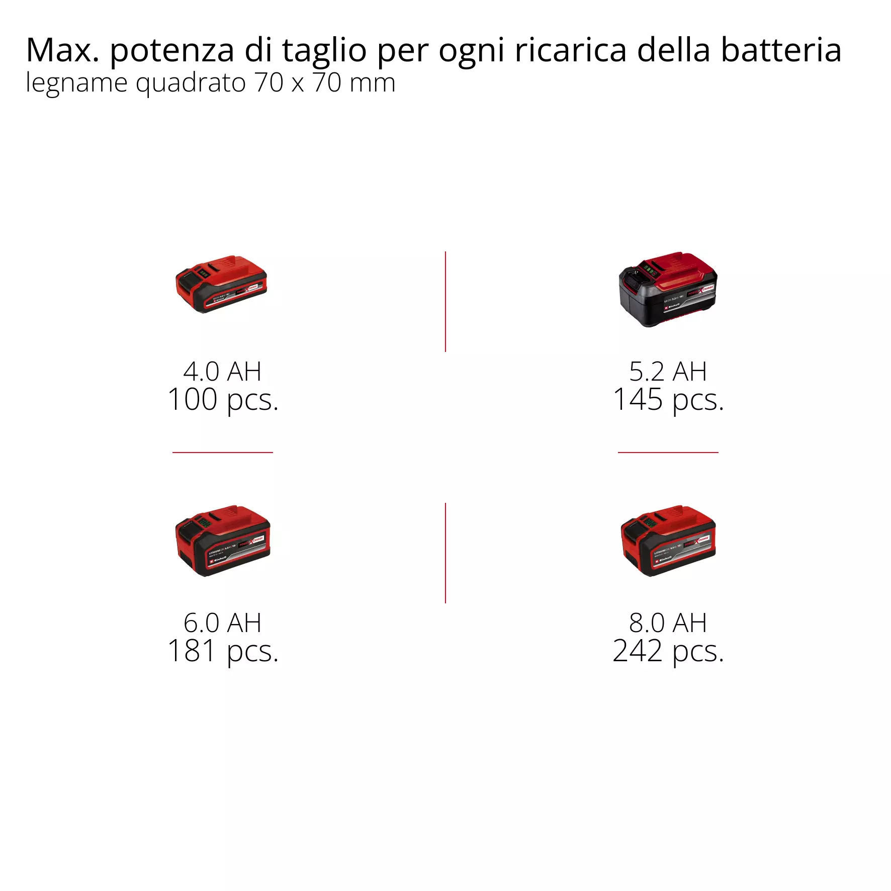 einhell-expert-cordless-chain-saw-4600070-pxc_matrix-001